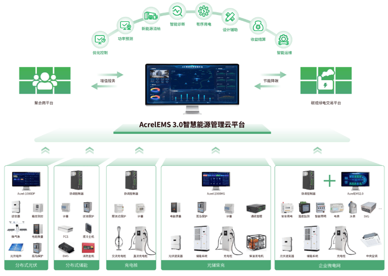 分布式光伏：为你的绿色能源布局提供实用技巧