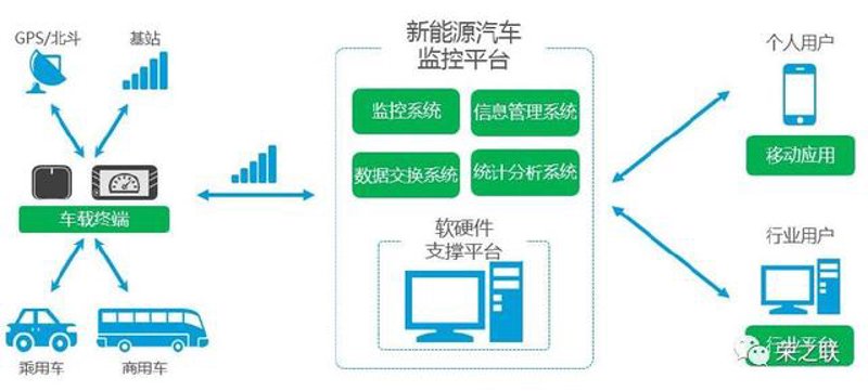 电动汽车充电的秘密武器：充电桩建设